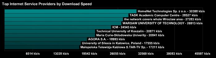 speedtest_net_ranking.jpg